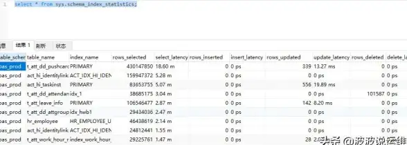 数据库优化|性能调优|MySQL 连接池实际配置常见问题解析