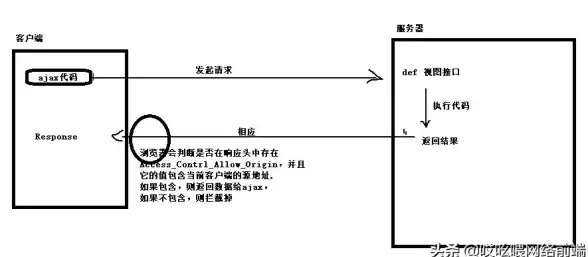 响应头设置|前端开发—ajax如何添加响应头_Ajax如何添加响应头的方法解析