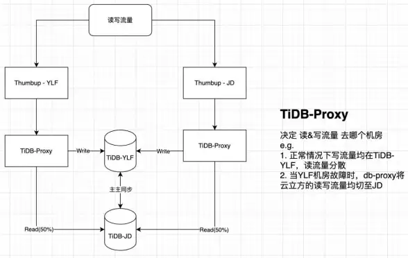 数据库故障排查|安装问题解析|mysql安装不了、mysql安装不了是什么原因及解决方法