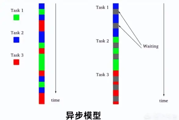 编程技巧|函数机制|php回调函数详解，PHP回调函数的核心原理与应用解析