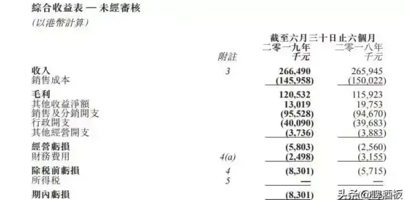 企业服务|实体经济 腾讯Q3财报：企业服务毛利大增，实体经济收入占比提升