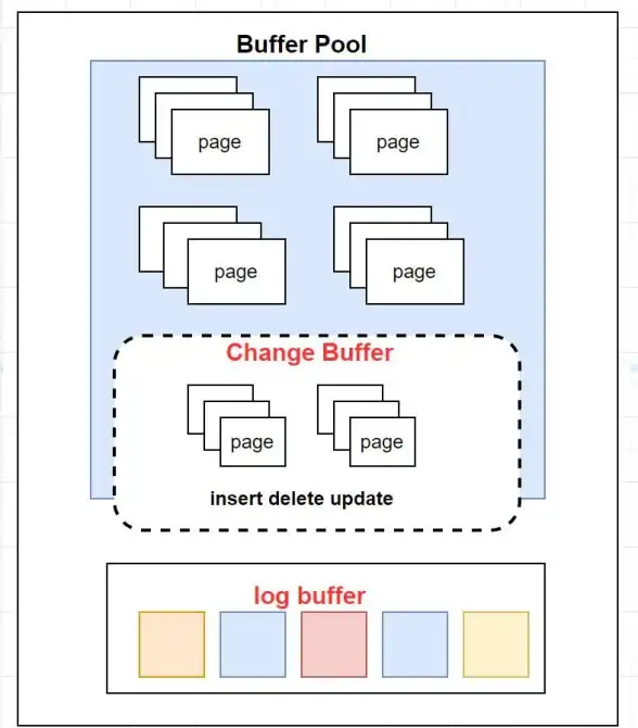 数据库管理|表结构调整|mysql修改列,MySQL修改列操作方法与注意事项