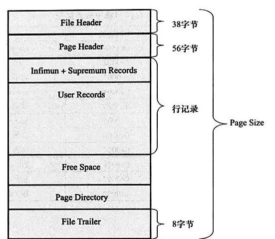 数据库管理|表结构调整|mysql修改列,MySQL修改列操作方法与注意事项