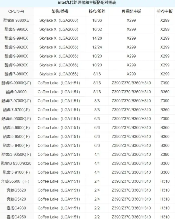 处理器排行🔥CPU性能功耗深度解析：新一代芯片天梯榜全解读