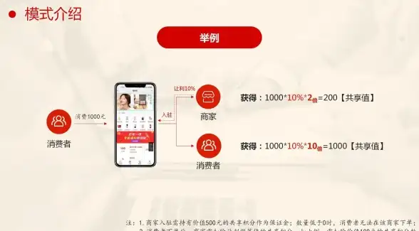 热门解读｜精细云购源码功能全览！规范运营全流程建议【电商运营指南】