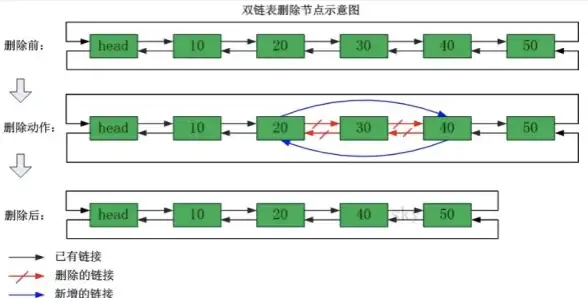 Redis|列表存储：Redis记录List实现高效数据列表存储方式，redis记录list