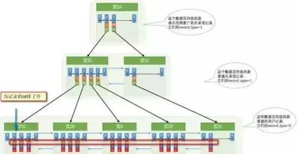 数据库优化|性能提升|mysql怎么加索引,mysql 如何加索引的方法与步骤详解