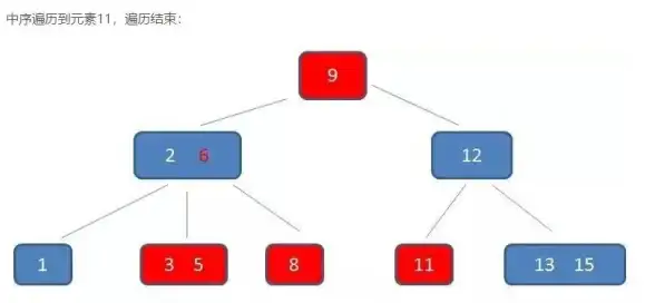数据库优化|性能提升|mysql怎么加索引,mysql 如何加索引的方法与步骤详解