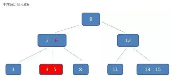 数据库优化|性能提升|mysql怎么加索引,mysql 如何加索引的方法与步骤详解