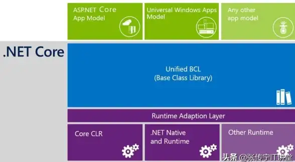 操作系统 技术解析 深度linux：深入探索Linux世界的奥秘