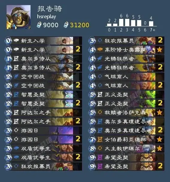 处理器排行｜i3 CPU性能天梯图：详解各型号性能排行