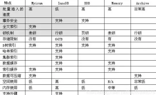 数据库管理|故障排查|mysql杀死进程后无法重启，如何解决无法启动的问题