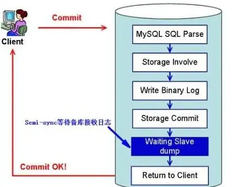 MySQL教程|数据库管理 怎么查看mysql数据库版本,怎么查看mysql的版本号