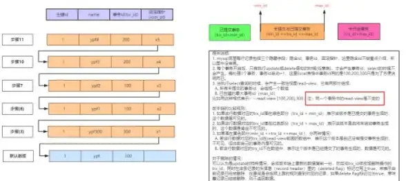 MySQL教程|数据库管理 怎么查看mysql数据库版本,怎么查看mysql的版本号