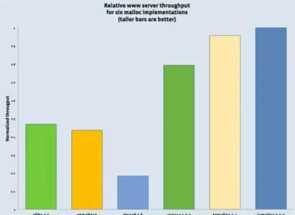 Redis优化 系统性能提升 线上利用Redis优化系统性能，提升redis线上性能指标