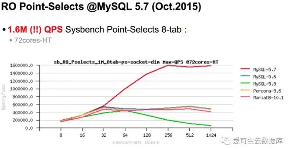 数据库管理 版本查询 mysql版本号—mysql版本号怎么看及快速查看方法