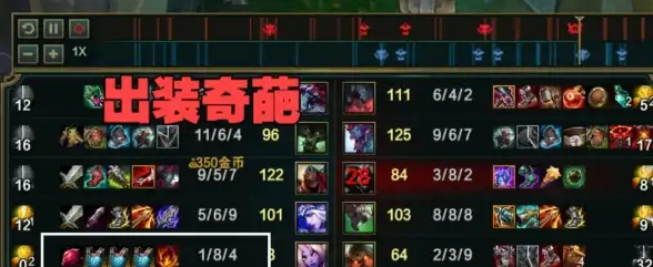 游戏⚡秒退处罚揭秘 lol结束退出罚时多久详解