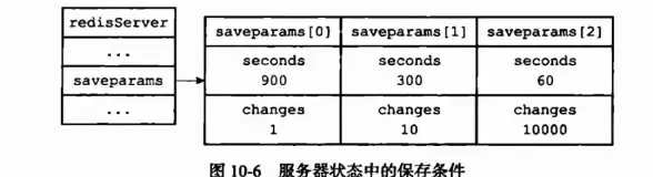 缓存管理|数据持久化 Redis重设过期时间的方法与技巧，如何优雅调整Redis数据的有效期