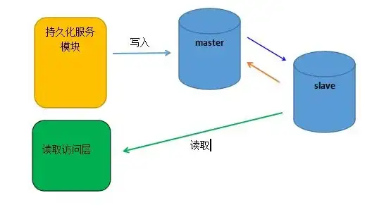 Redis集群|系统构建：红色的集群构建出更加强大的系统，redis集群能用吗