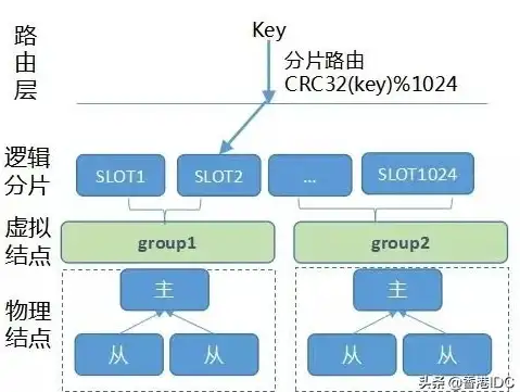 Redis集群|系统构建：红色的集群构建出更加强大的系统，redis集群能用吗