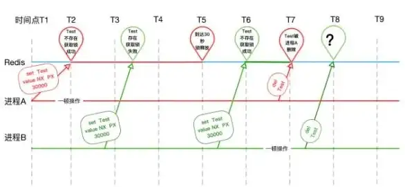 Redis优化 性能提升 提高Redis超时设置，优化超时时间配置，全面提升系统性能