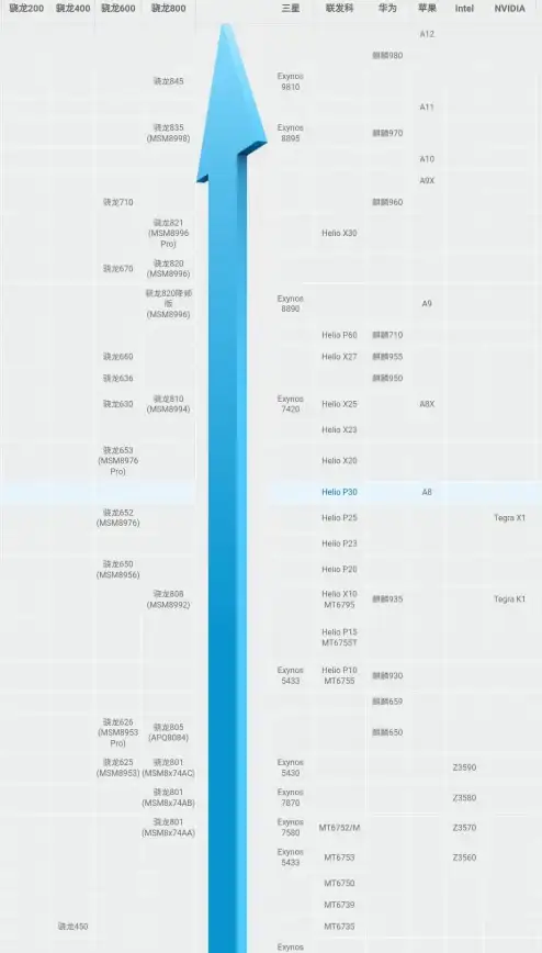 笔记本CPU🚀天梯图：2011年intel处理器全面解析与选购指南
