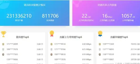 带宽提速指南｜迅雷优化全新解读，轻松掌控下载速度！带宽提升秘籍