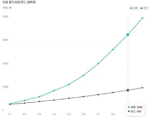 数据分析 提升效率 聊一聊十个Pandas的小技巧