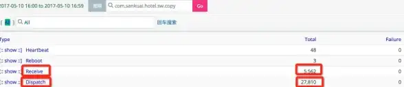 Redis统计 数据分析 Redis点击统计高效解读，秒速掌握点击次数
