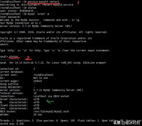 数据库管理 命令行操作 cmd命令登录mysql数据库的详细步骤与方法
