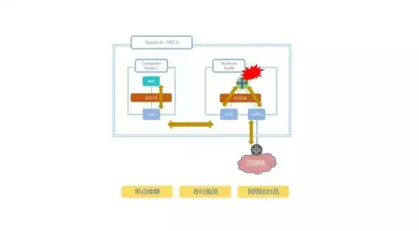 云计算|数据存储 Openstack 分布式存储技术优劣对比分析