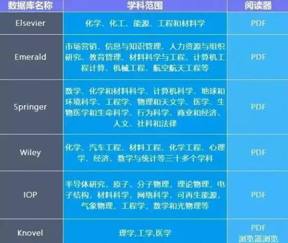 Wiley数据库 使用技巧 掌握Wiley数据库的使用方法，wiley数据库怎么用