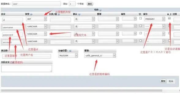 MySQL连接 数据库操作：php数据库连接代码—php连接数据库mysql函数