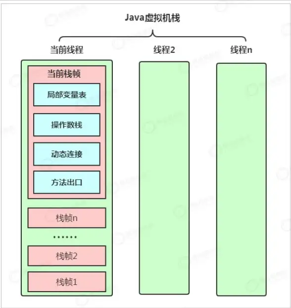 【实用技术解析】高效C语言栈&多线程安全方案全解公开—性能优化必备【软件开发】