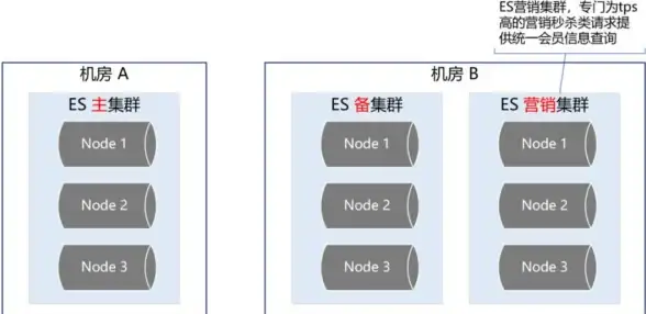 Redis升级 性能优化 最大程度体会Redis的魅力，最新版本Redis来袭，最大版本redis