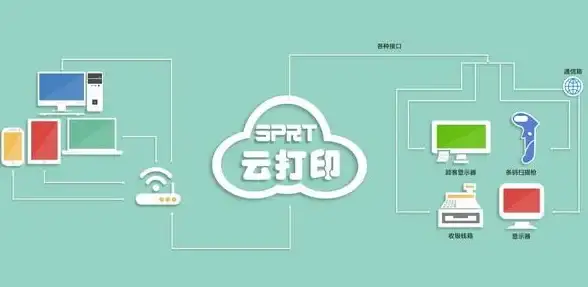 函数应用 API交互 php内置函数详解：PHP内置函数如何实现API之间的高效交互