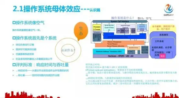 Linux运维 系统升级 centos更新—CentOS系统更新指南