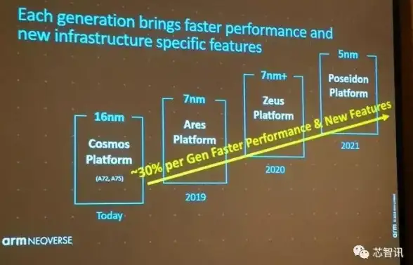 CPU架构🔹x86位数解析：到底是32位还是64位？详解区别与实际应用