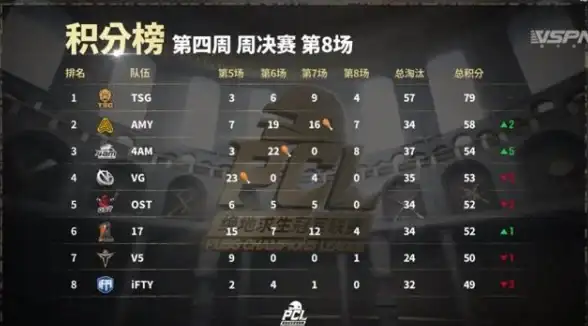游戏攻略🔥吃鸡最高积分揭秘，顶级玩家不可错过！