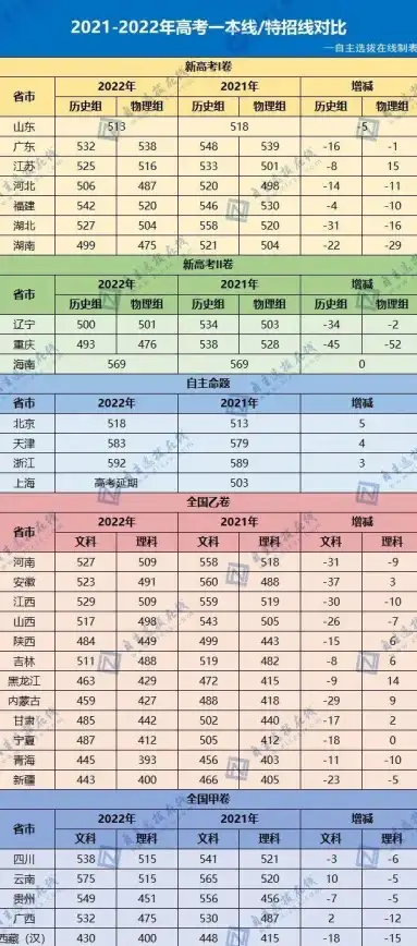 性能革新🚀桌面级CPU天梯图：2022移动处理器发布，极致速度体验