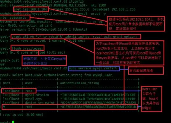 数据库管理 数据库搭建 mysql服务安装—MySQL服务安装指南