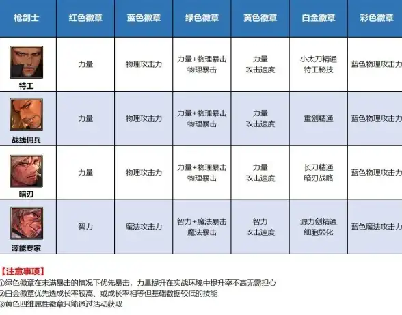 获取丨速查宝典！DNF手游服务器资讯速递｜实用提醒与高效查询秘籍
