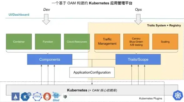 新手必读 API接口管理秘籍 购买gg服务器后的高效运维指南 API实用技巧分享