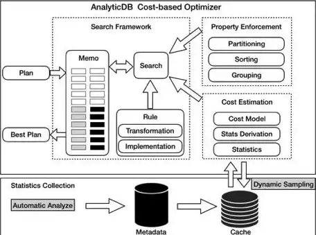 数据库管理 数据存储优势 mysql的特点、MySQL的独特之处