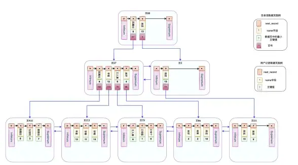 数据库管理|表结构设计：mysql如何创建表_mysql如何创建表的字段