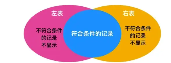 数据库管理|表结构设计：mysql如何创建表_mysql如何创建表的字段