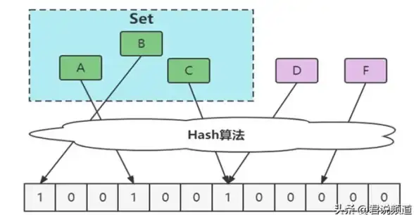 Redis优化 高频访问：高频率请求Redis的应对策略与性能提升方法
