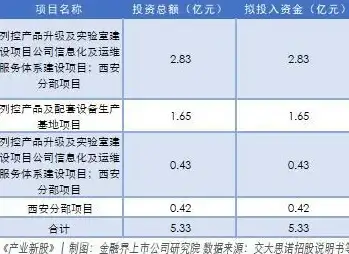 关注丨云服务运维警示—内存条兼容性风险深度解析【防护必读】