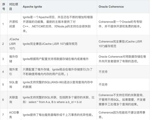 PHP环境搭建 Apache服务器配置：apache配置php环境,配置Apache PHP环境的方法