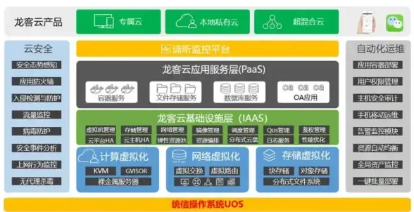 关注丨云服务运维警示—内存条兼容性风险深度解析【防护必读】